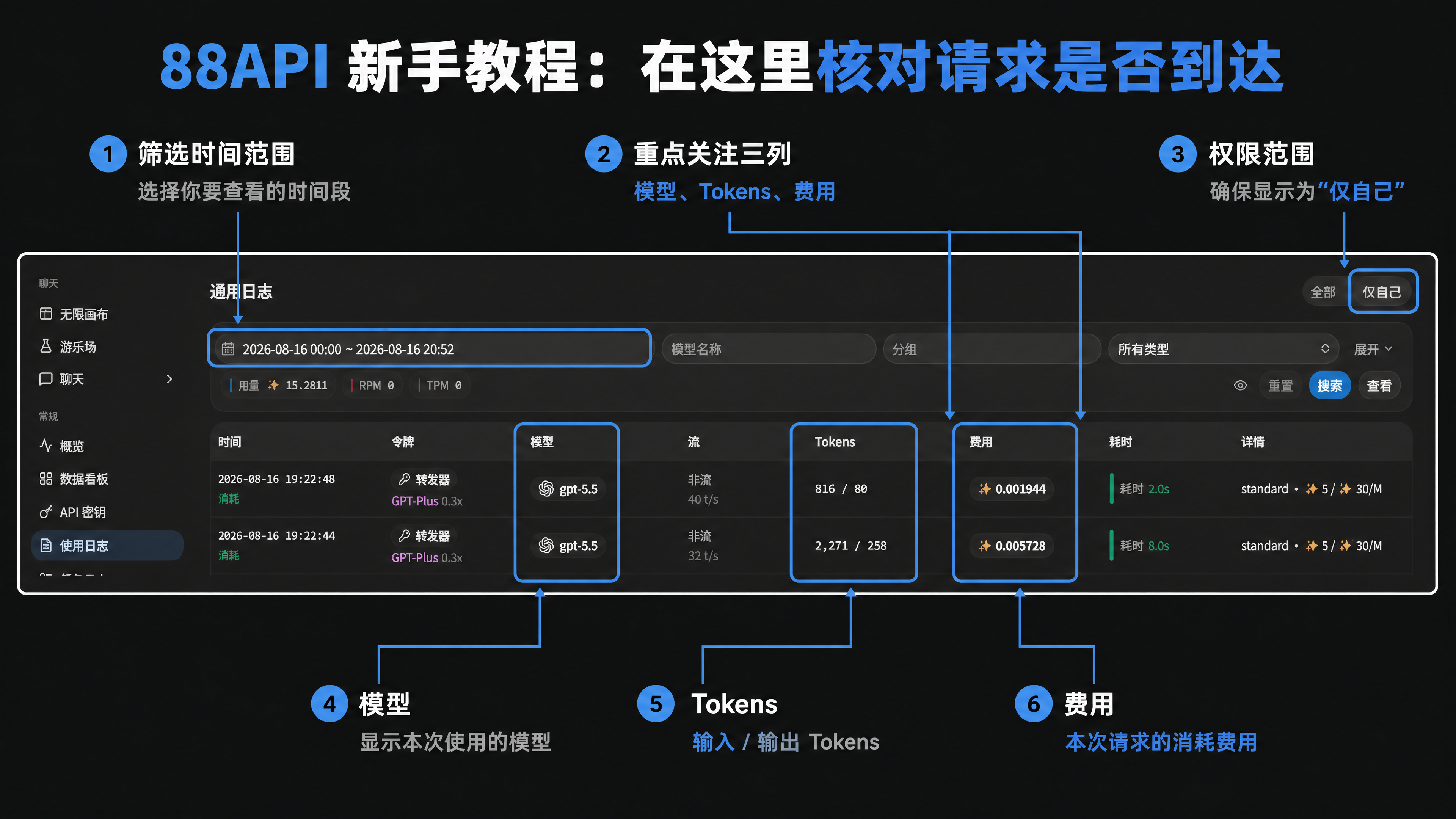 在 88API 使用日志中验证请求