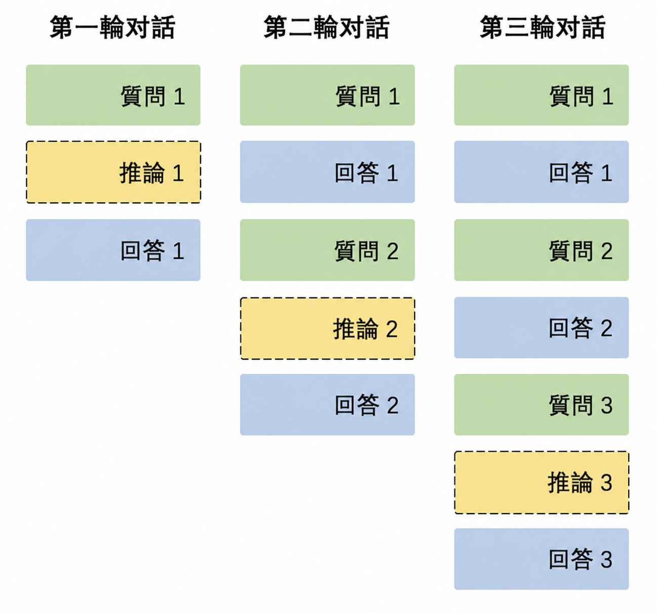 Deepseek reasoning 上下文拼接示意图