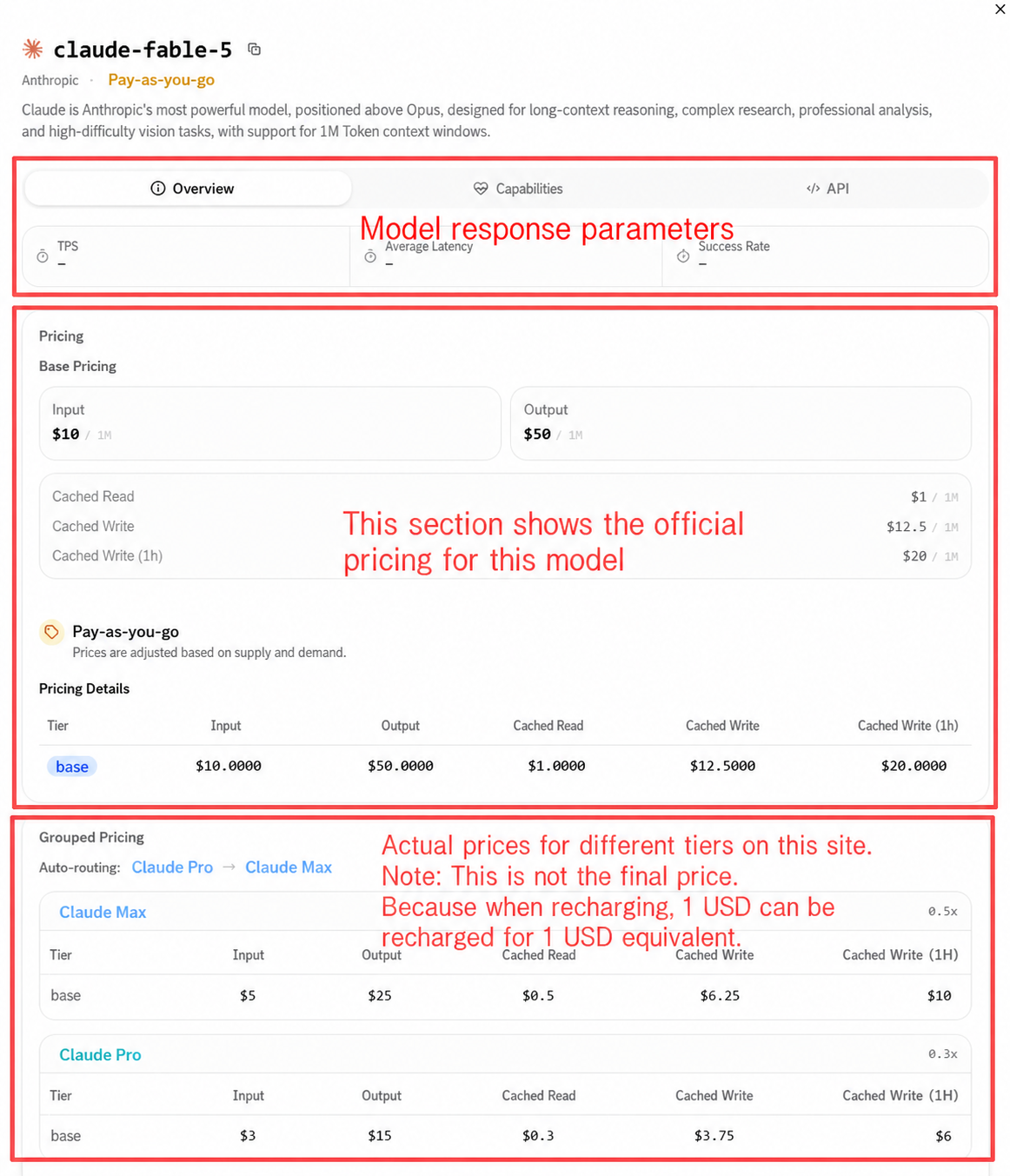 Model pricing explanation