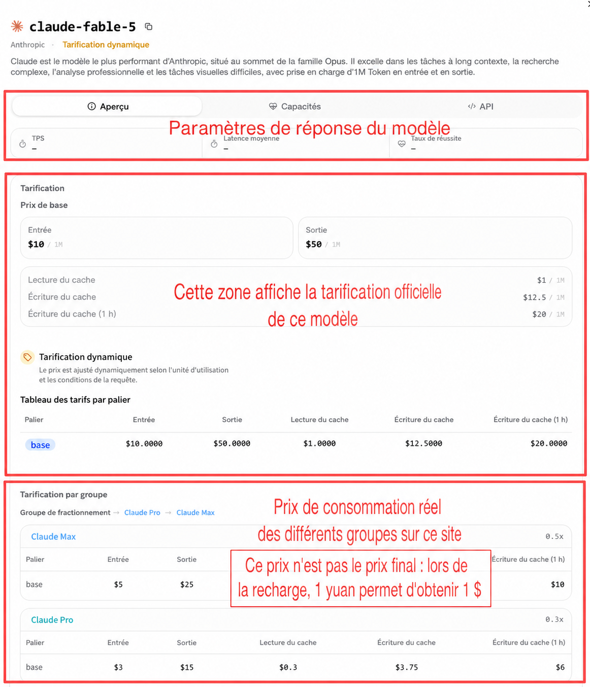 Explication du prix du modèle