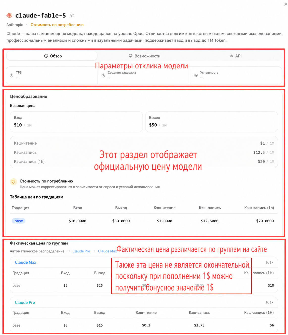 Описание метода модельного ценообразования