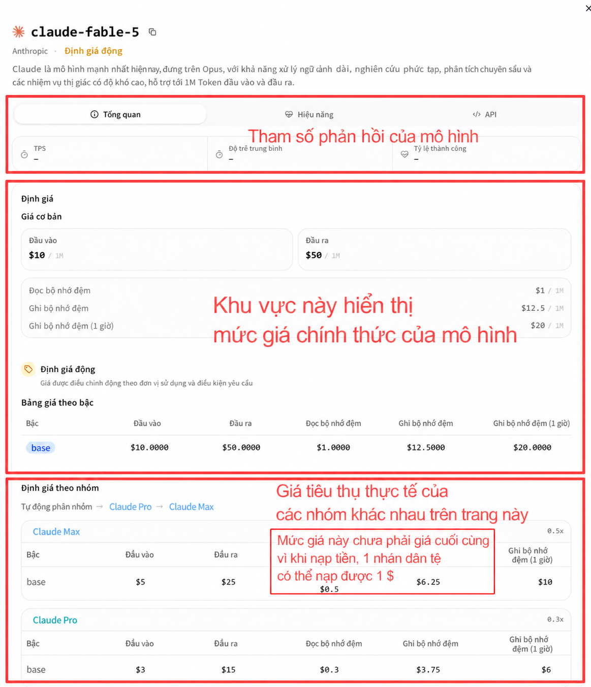 Giải thích về giá mẫu