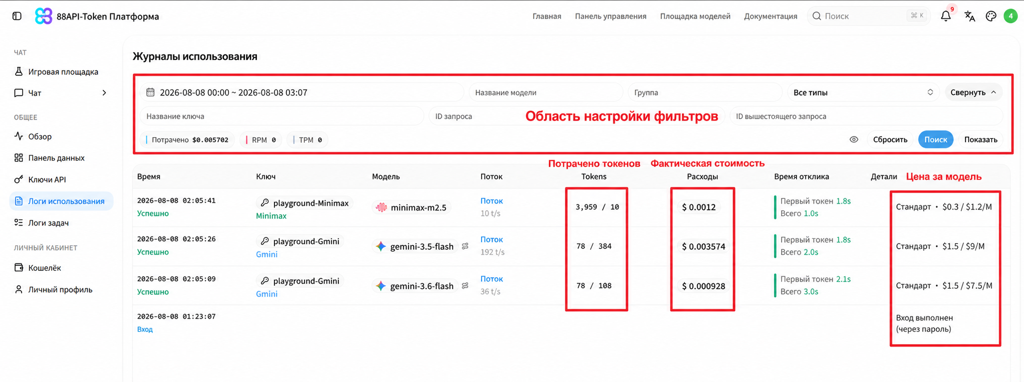 Журнал использования