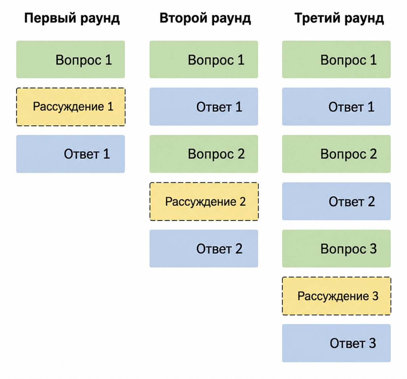 Диаграмма соединения контекста рассуждений Deepseek