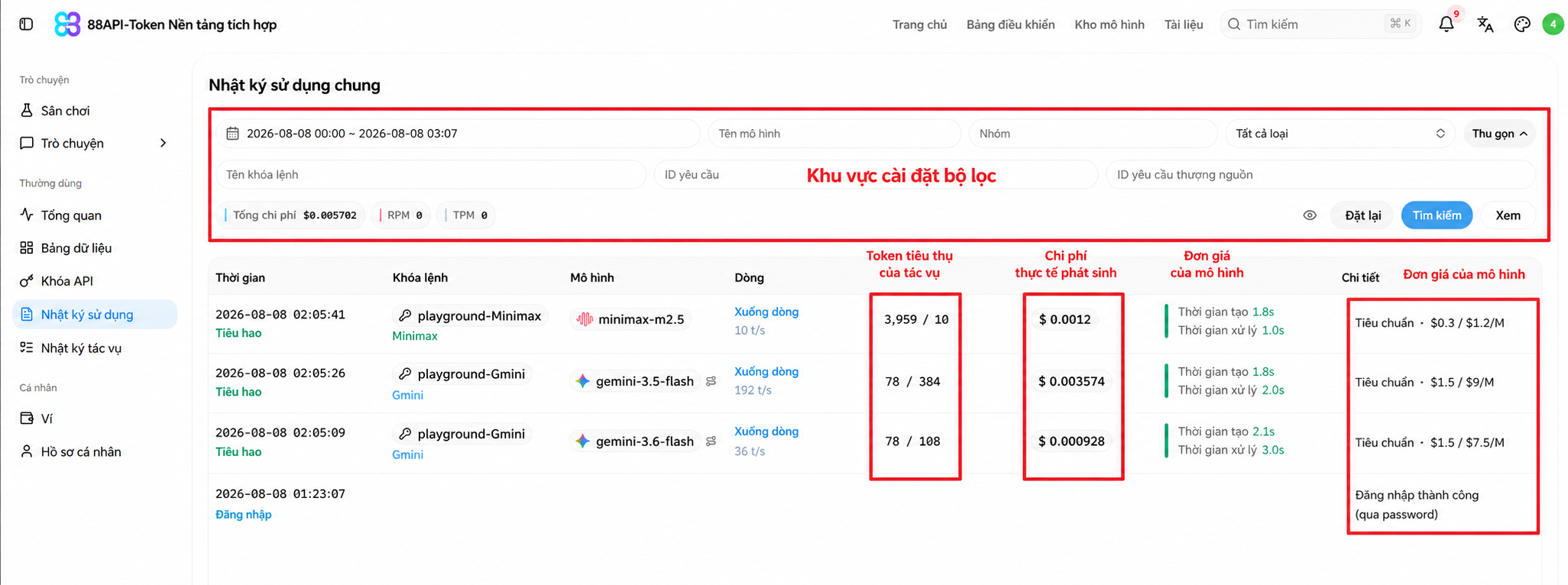 Xác minh các yêu cầu Codex trong nhật ký sử dụng 88API